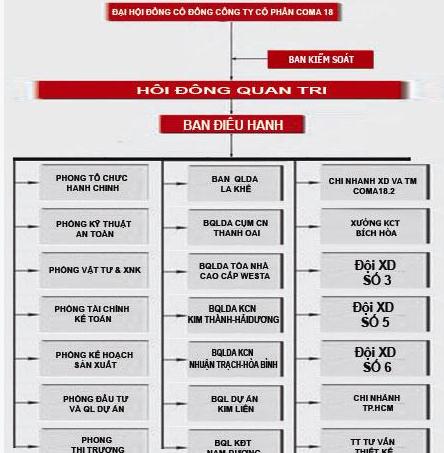 CÔNG TY CỔ PHẦN COMA18
